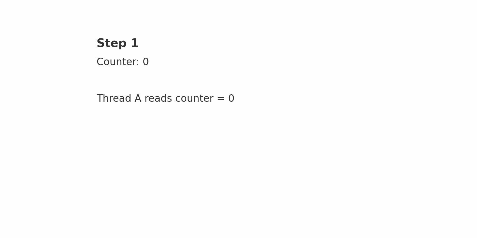 Gif de un data race con mutex